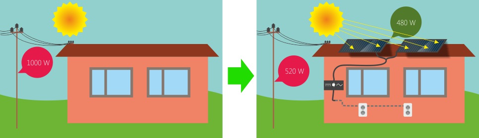 Solárne nabíjačky pre každú príležitosť